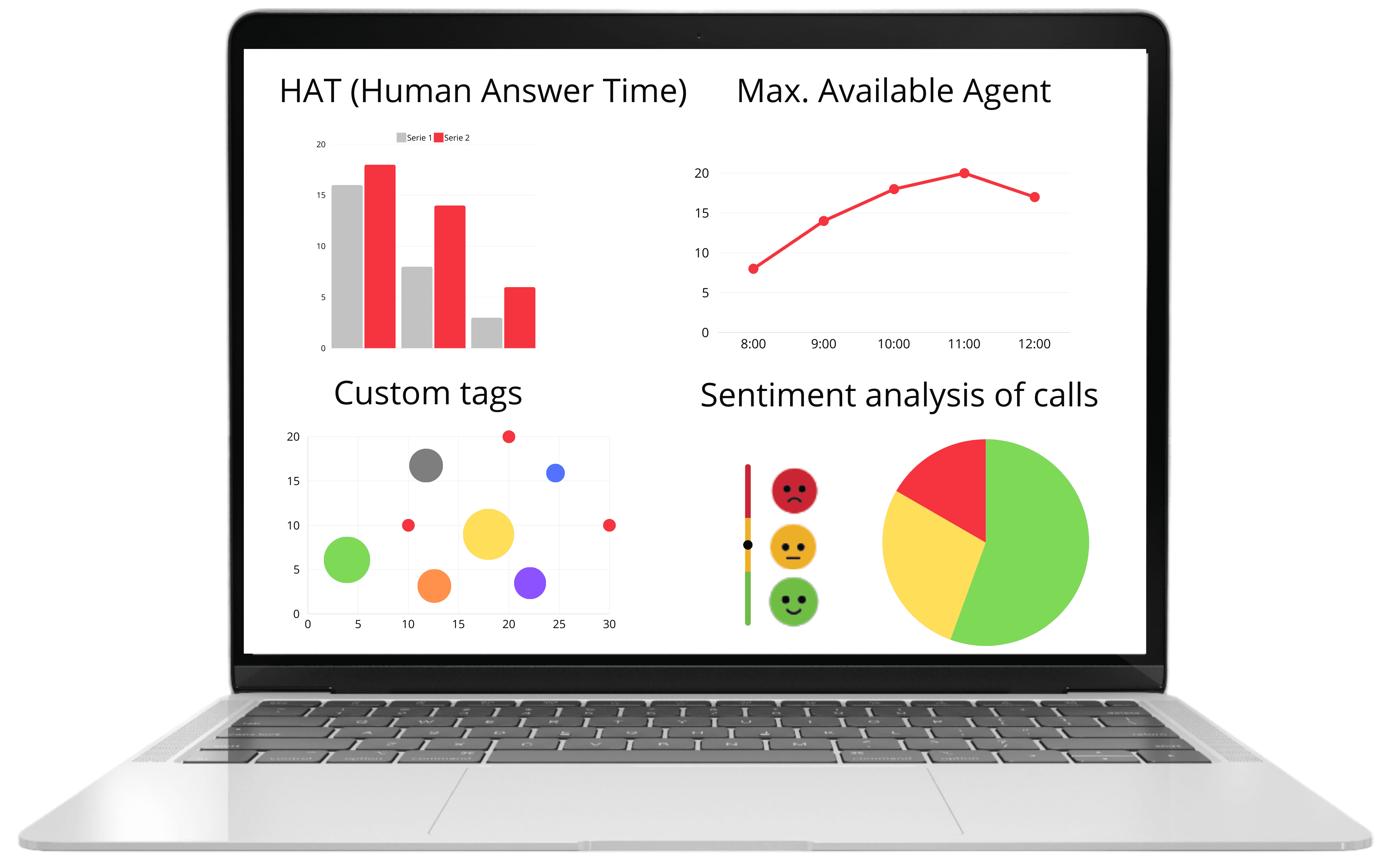 Analitica conversacional Fonvirtual Analitica conversacional Fonvirtual